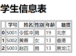 xueshengbiao